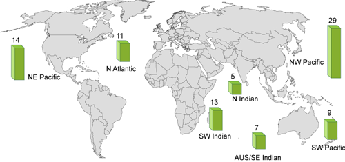 Tropical Cyclone Average Track worldwide