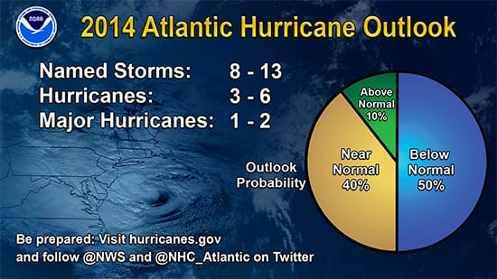 NOAA's 2014 Atlantic hurricane season outlook