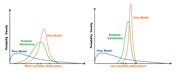 Cat Bond Figure 1 Event 1