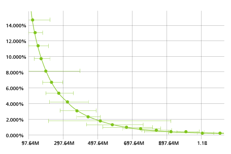 Cat Bond Figure 1 Event 1