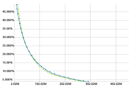 Cat Bond Figure 1 Event 1