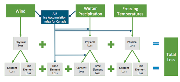 Icy Winters in Canada's Past and Future Figure 5