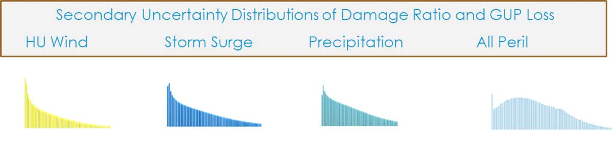 Figure 6a