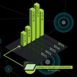 Global Cyber Resilience