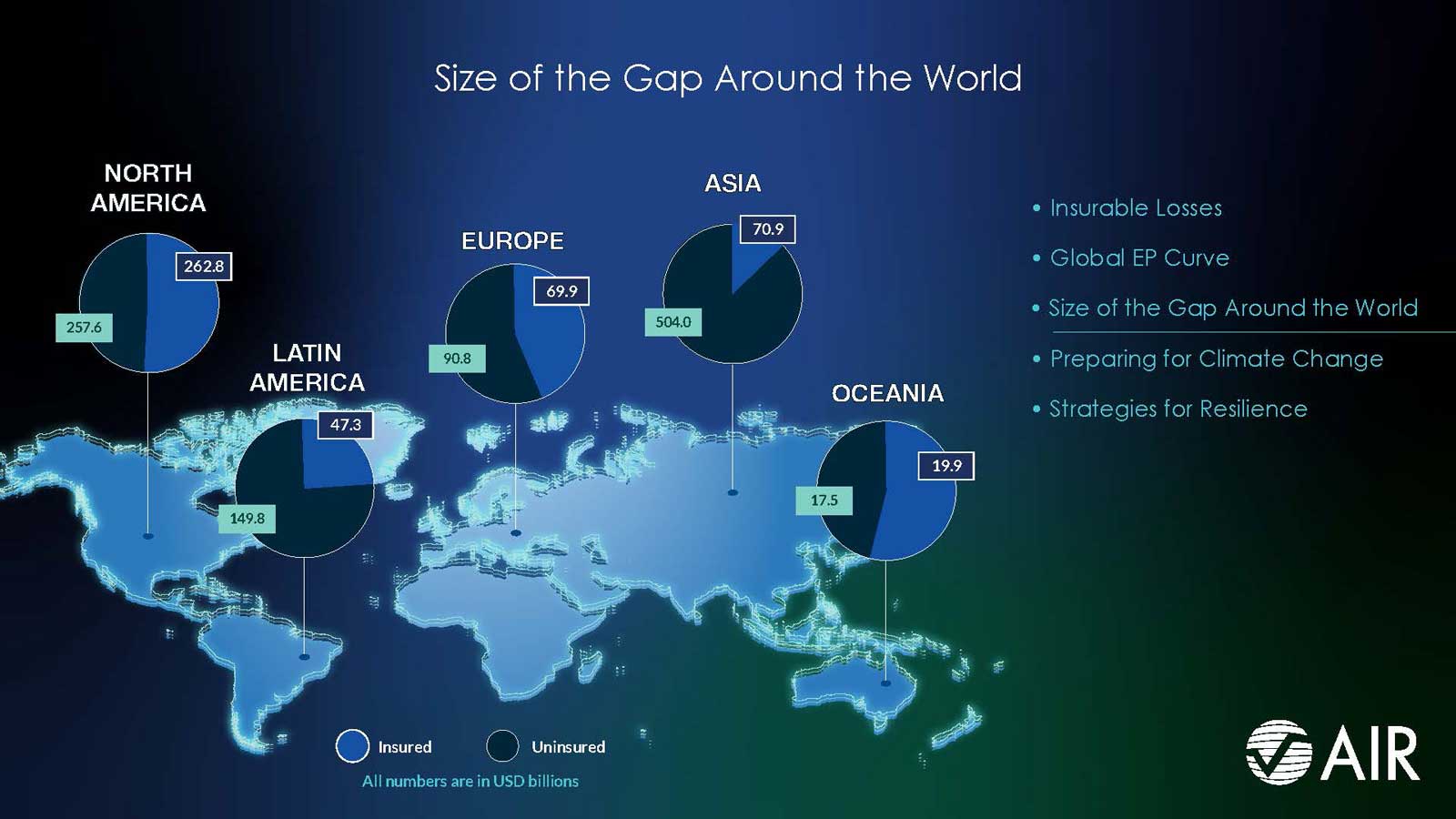 Measuring Global Insurance Gap image 4