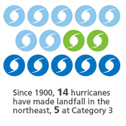 Northeast Hurricane Risk