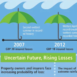 UK Flood