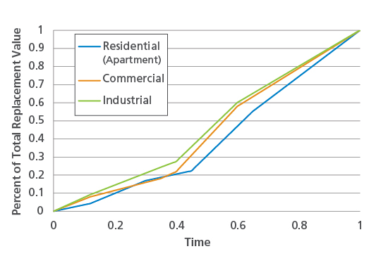 Cat Bond Figure 1 Event 1