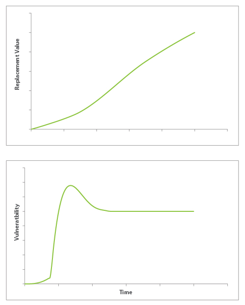 Cat Bond Figure 1 Event 1