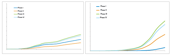 Cat Bond Figure 1 Event 1