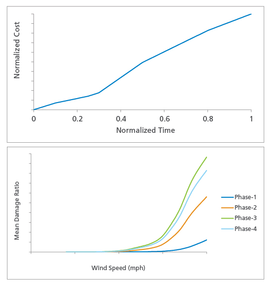 Cat Bond Figure 1 Event 1