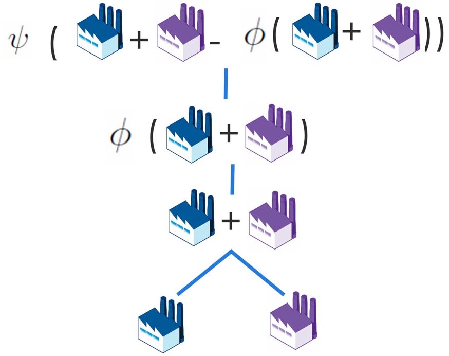 Loss aggregation tree for reinsurance