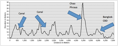 ASTER elevation profile