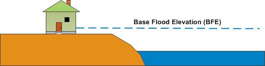 Base Flood Elevation (BFE)