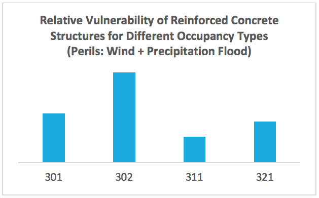 Figure 2a