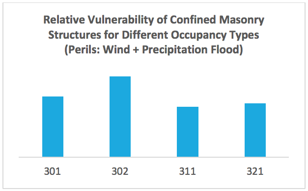 Figure 2b