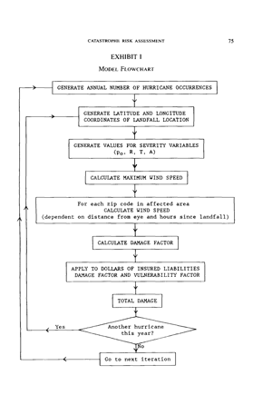 Karen Clark 1986 Cat Flowchart