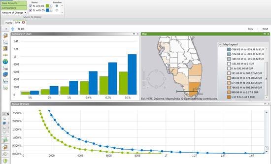 Data visualization in Touchstone 3.0