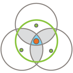 Maximum Exposure Concentration: Dynamic Ring