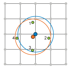 Maximum Exposure Concentration: Locations