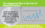 Economic Loss Info-graphic