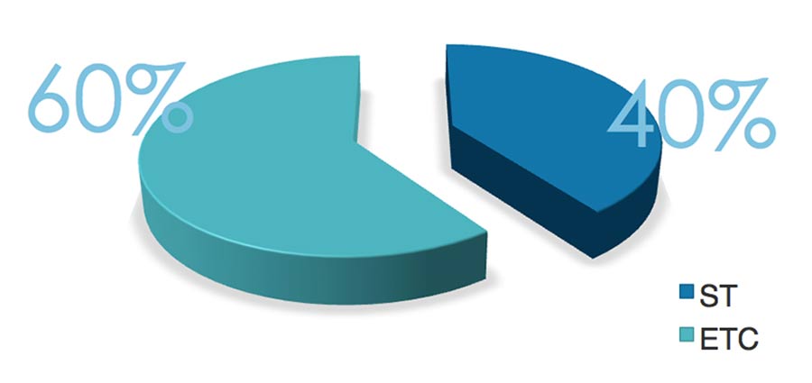 Figure 1 chart