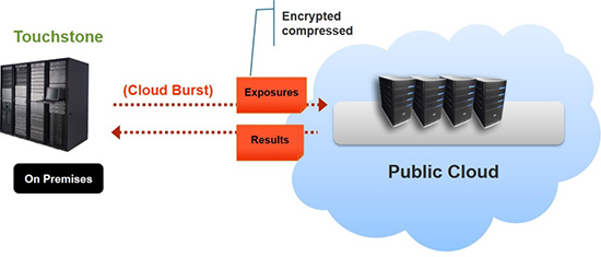 Cloud Burst Figure 1