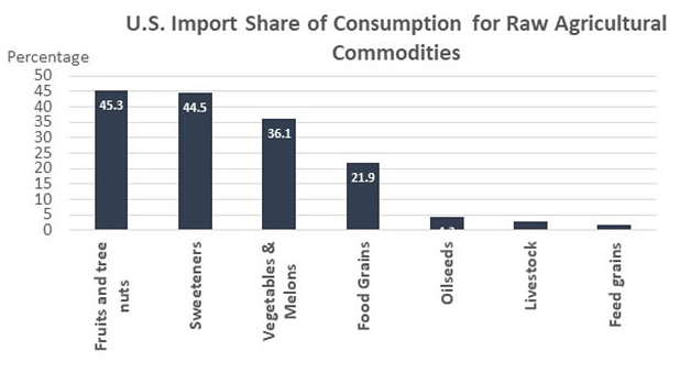 Figure 1 chart