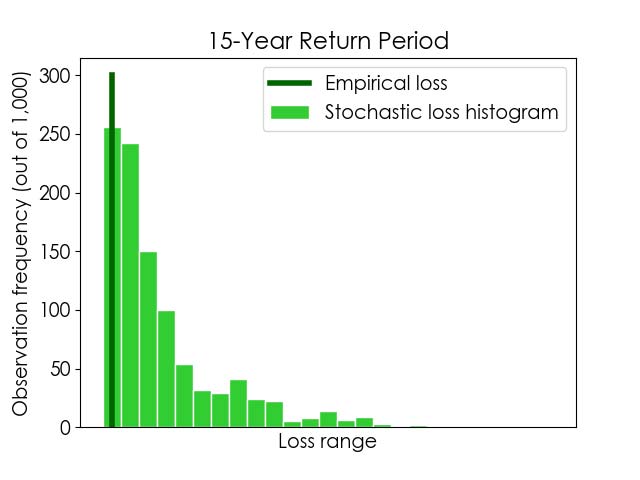 Figure 3a