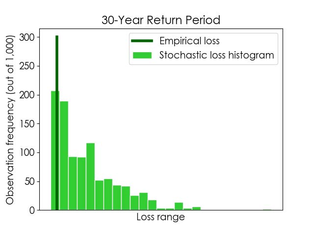 Figure 3b