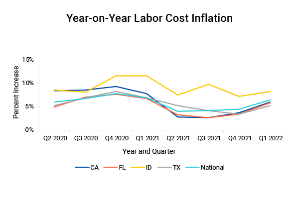 inflation