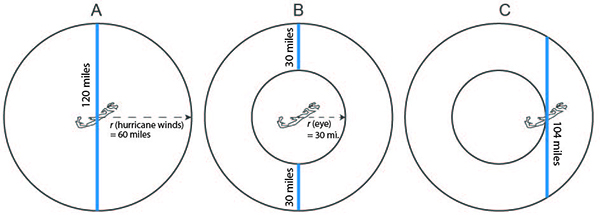 Gonzalo track scenarios