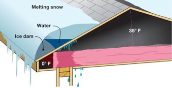Ice dam formation