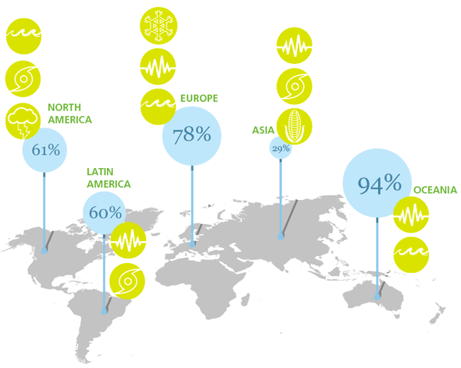 Percentage of average annual insurable losses