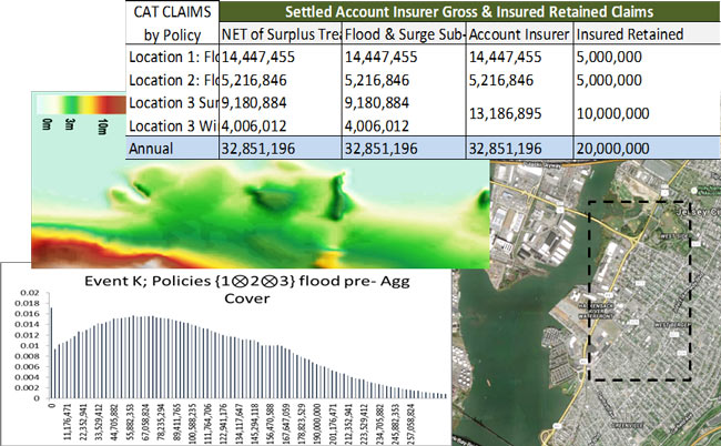 Multiple dependent data layers