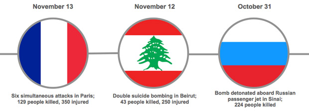 The locations of the six attacks across Paris