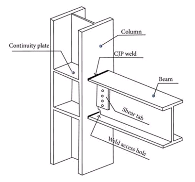 The Earthquake Safety Of Pre Northridge Welded Steel Moment Frame Buildings Air Worldwide