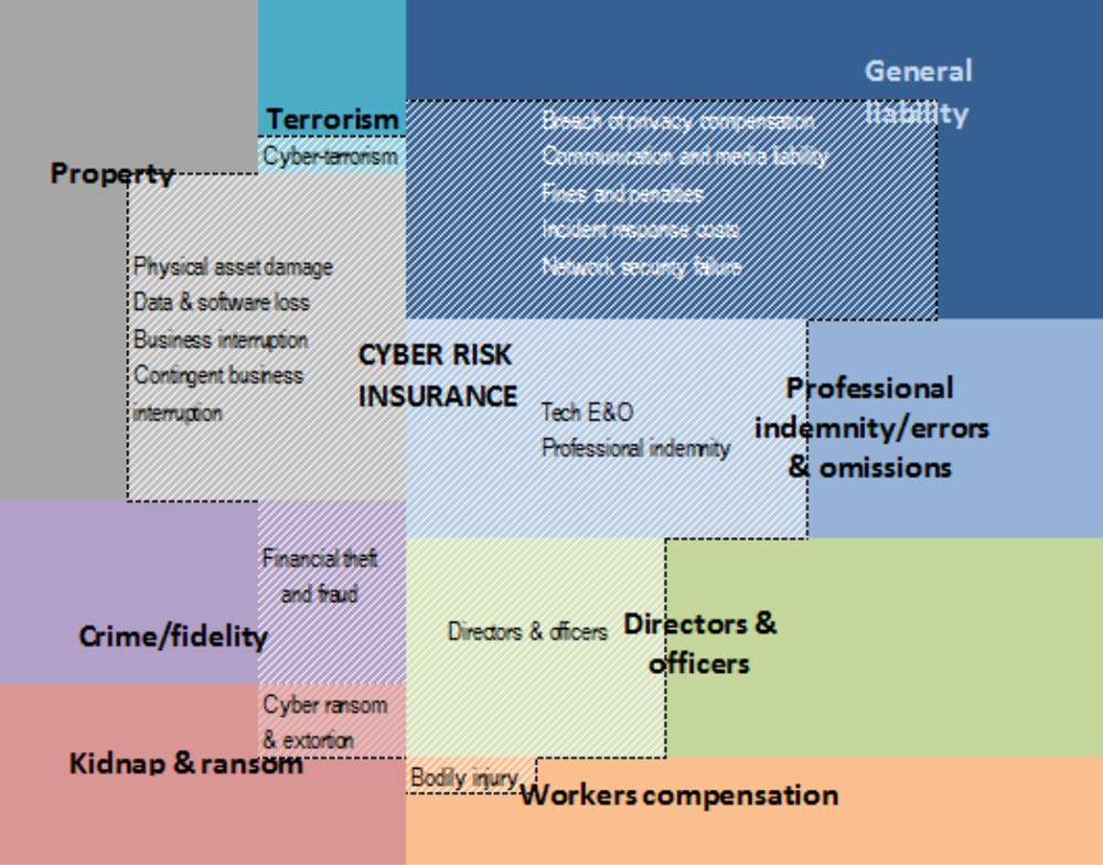 Silent Cyber Can Impact 8 Insurance Policy Families Air Worldwide