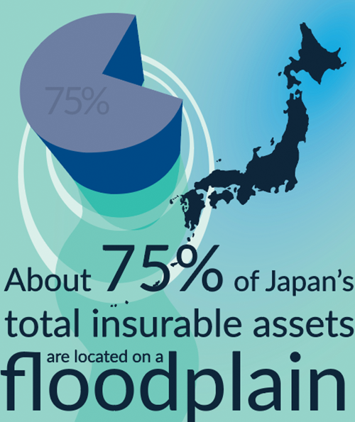 Data overlaid on Japan