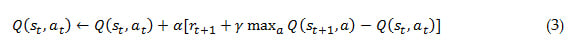 TVaR Equation 2