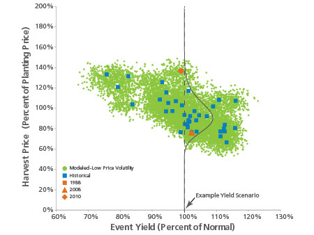 Cat Bond Figure 1 Event 1