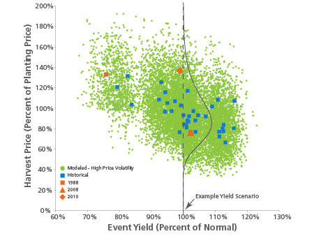 Cat Bond Figure 1 Event 1