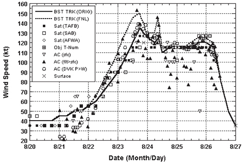 Cat Bond Figure 1 Event 1