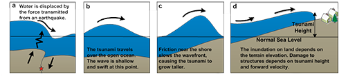 Cat Bond Figure 1 Event 1