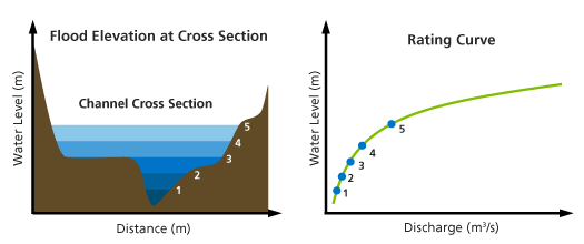 Cat Bond Figure 1 Event 1