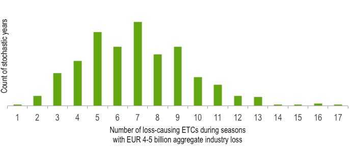 ETC Figure 5