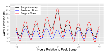 Cat Bond Figure 1 Event 1