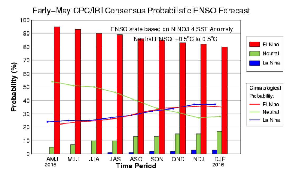 2015 hurricane preview figure 3