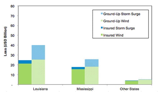 Cat Bond Figure 1 Event 1