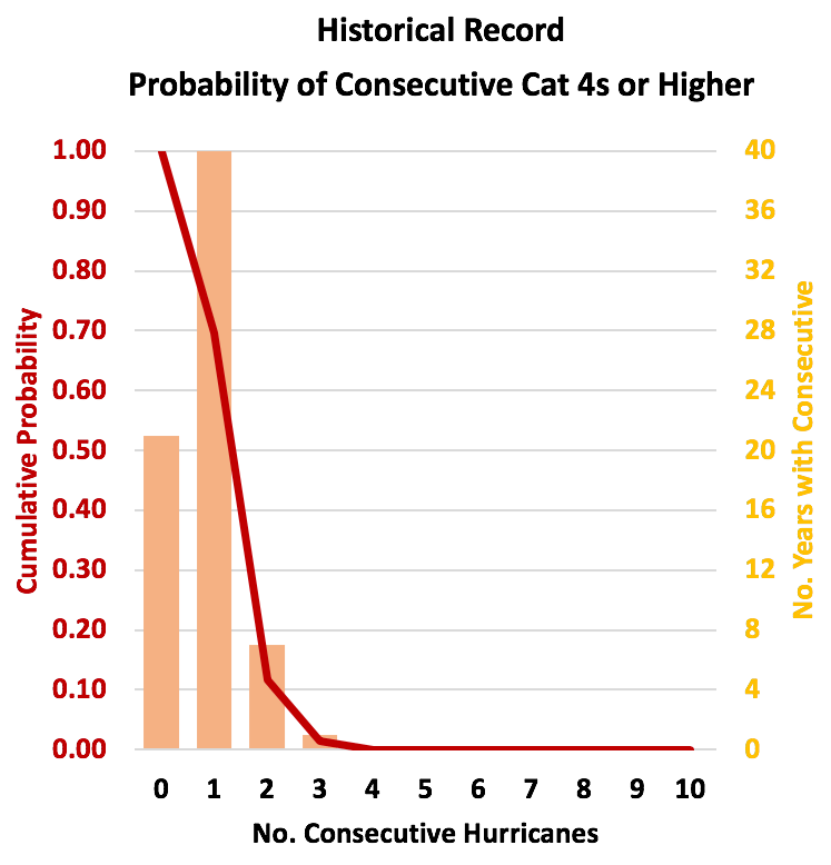 Figure 2a